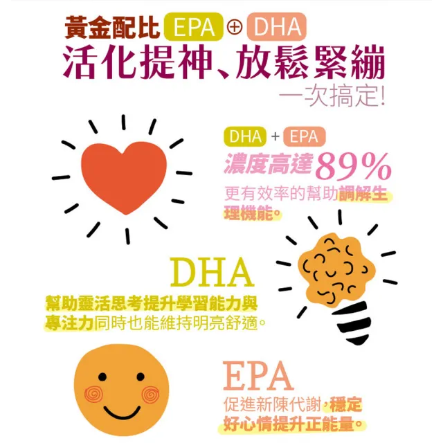 【大良造】古寶生醫 挪威西班牙頂級純淨魚油 60顆/盒