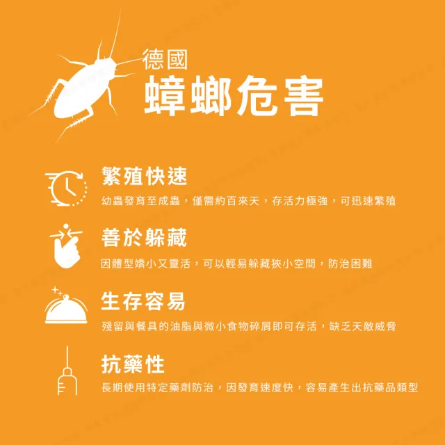 【快點絕】0.50%凝膠餌劑30gX2支(快速殺蟑/餐飲業病媒防治業者指定/德國巴斯夫正品)