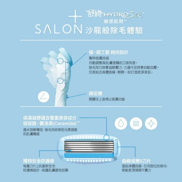 【Schick 舒適牌】舒綺極 Salon Plus 仕女除毛刀片 敏感肌用(刀片3入x2組 共6入)