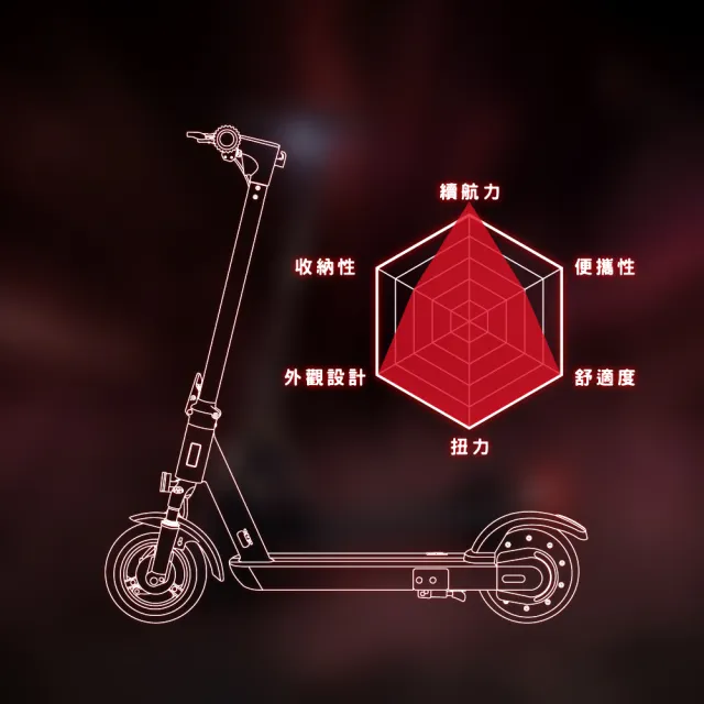 【Waymax】R10 電動滑板車 密碼鎖款