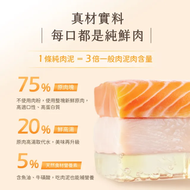 【汪喵星球】囤貨組-無膠純肉泥6g*5入-20包組(100條)(貓狗適用/貓零食/狗零食/貓肉泥/狗肉泥/肉泥)
