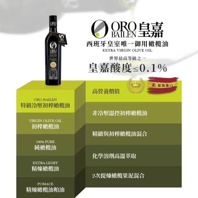 【Oro Bailen 皇嘉】特級冷壓初榨橄欖油500mlx2入(生飲首選/低油酸/多國大獎)