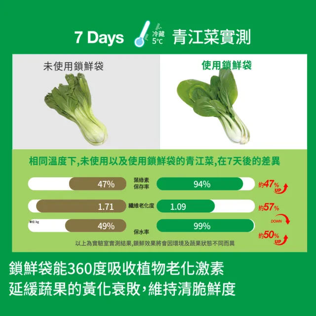 【USii 優系】蔬果鎖鮮袋鎖鮮袋/保鮮袋 夾鏈袋 L