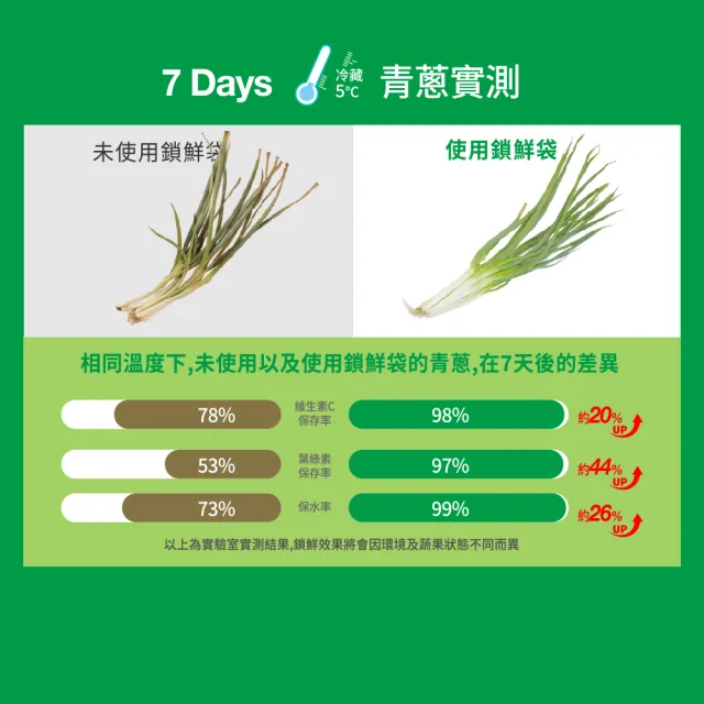 【USii 優系】蔬果鎖鮮袋/保鮮袋 夾鏈袋+立體袋(4入組)