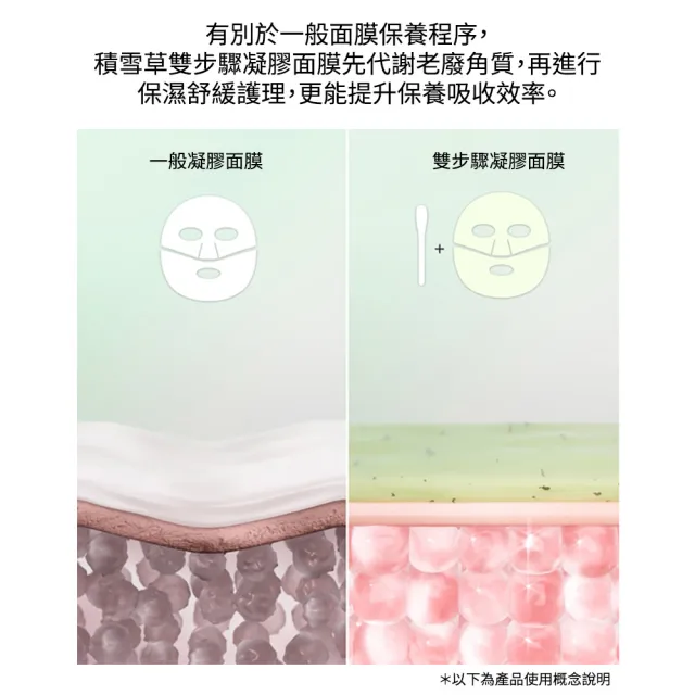 【Celimax】官方正品 積雪草雙步驟凝膠面膜 4g+30g_4片/盒 (含10%PHA)