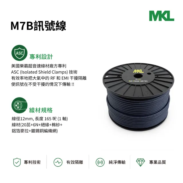 【BOK】MKL M7B訊號線(XLR/RCA Speaker Cable)