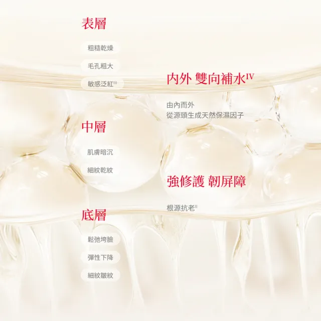 【SK-II】官方直營 PITERA™新客組入門緊緻嫩肌套裝(青春露75ml+活膚霜15g+潔面乳20g/禮盒)