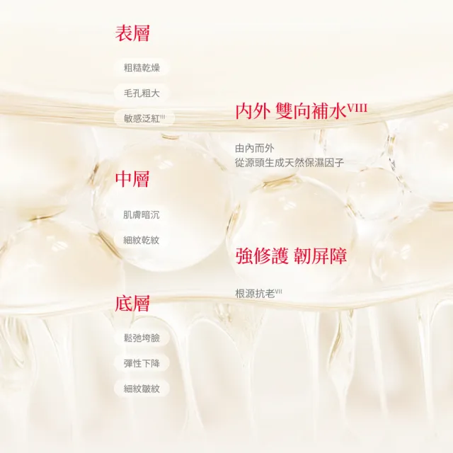 【SK-II】官方直營 PITERA™新客組入門晶透奇肌套裝(青春露75ml+小燈泡精華10ml+活膚霜15g)
