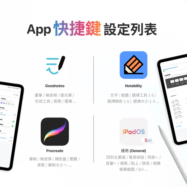 【eiP】Hyperkeys 智定義 iPad 鍵盤 (注音版 原廠保固/Air11/Air13/Air5/Pro11/Pro13/M4/M5)