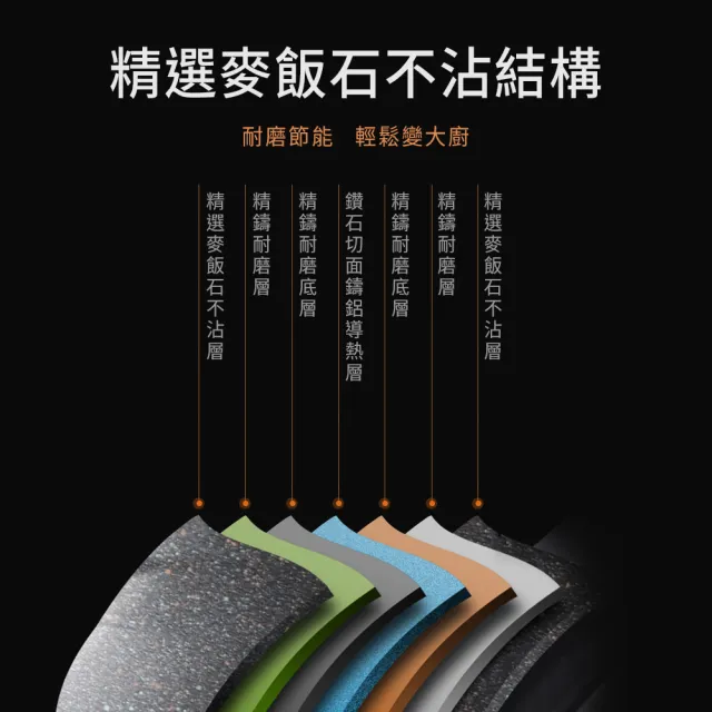 【GELLIS 鵲利仕】618限定32cm旋風節能麥飯石含蓋不沾炒鍋湯鍋火鍋萬用鍋-IH爐可用鍋(不沾炒鍋)