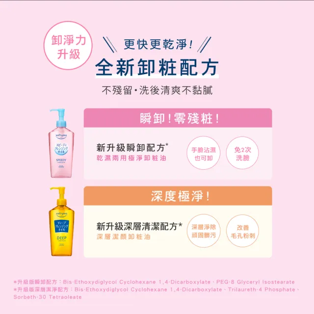 【KOSE SOFTYMO 絲芙蒂】卸妝油3+3入(瓶裝X3+補充包X3/乾濕兩用/深層潔顏/)