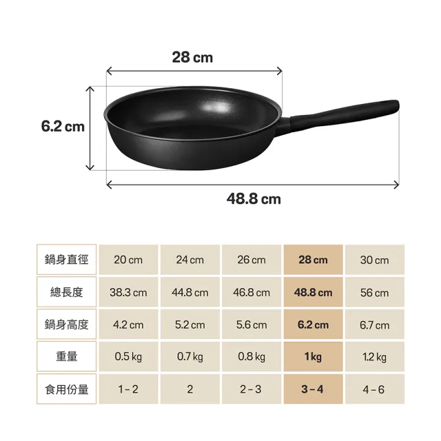 【MEYER 美亞】全黑陽極陶瓷 平底鍋28cm 組合 不沾鍋 鎧甲系列 (28cm平底鍋+鍋蓋+鍋鏟)