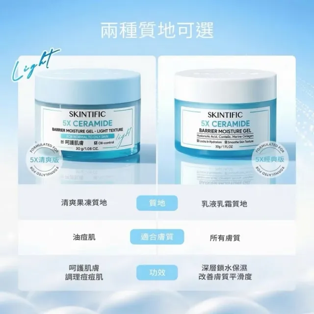 【SKINTIFIC】5X神經醯胺保濕霜30g