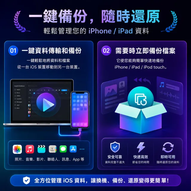 【EaseUS】MobiMover pro iPhone手機資料傳輸備份-1年版 Win版