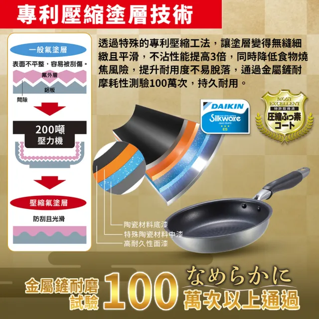 【TAKECAN 竹原】日本製霞星空銀IH不沾平底鍋20cm(含蓋)可用金屬鏟/不挑爐具