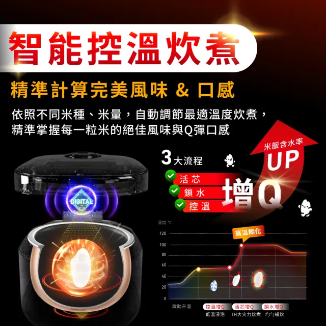 【Tefal 特福】IH熱旋球釜10人份萬用電子鍋-RK818AH0(電飯鍋/煮飯鍋/燉湯/煮粥)
