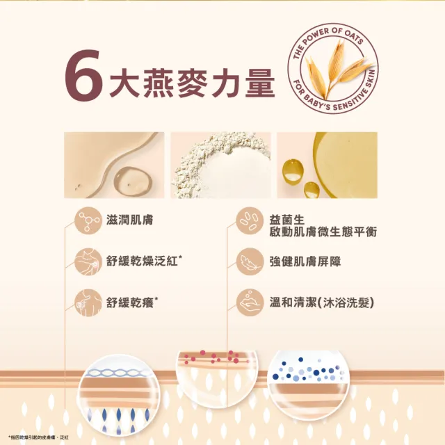 【Aveeno 艾惟諾】嬰兒燕麥保濕水凝霜2入組(60gx2_嬰兒乳液)