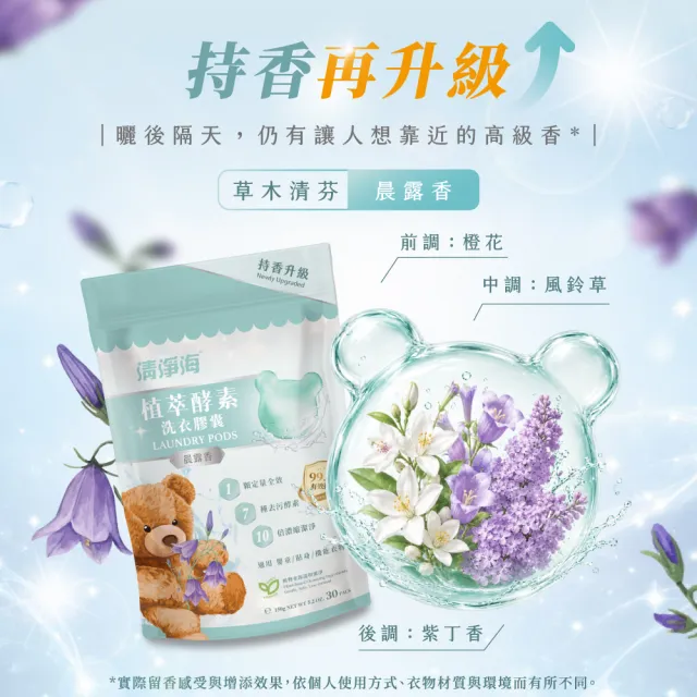 moPro+會員專屬【清淨海】升級版 植萃酵素洗衣膠囊 小熊洗衣球6入組(七大酵素 10倍濃縮)