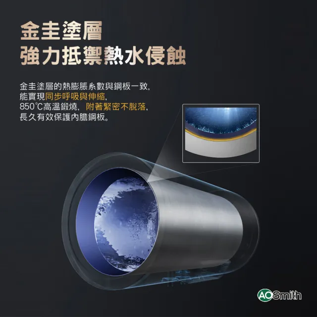 【A.O.Smith】歡慶618活動!!AO史密斯 50L壁掛式電熱水器(CEWHR-50PE6 含基本安裝)