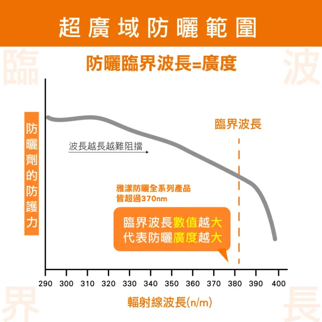 【Avene 雅漾】官方直營 全效極護物理防曬液40ml(SPF50+)