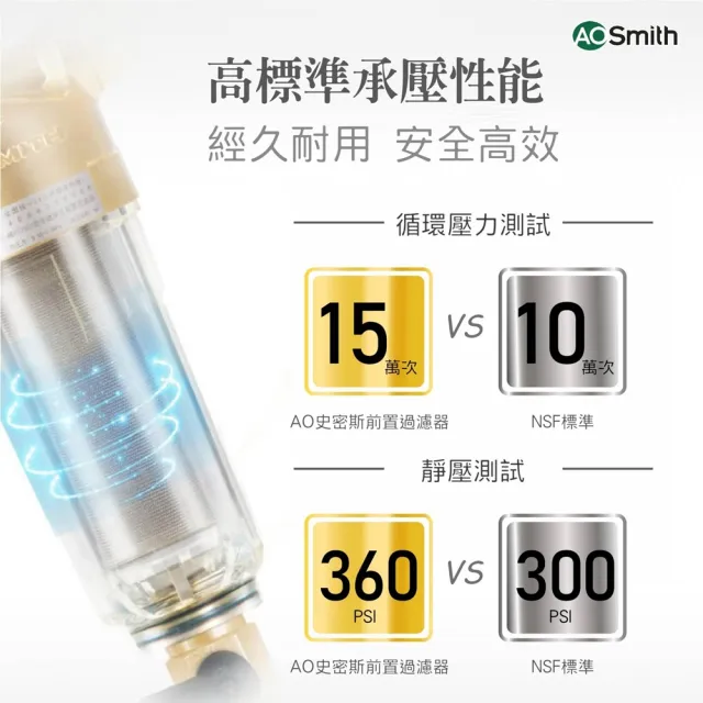 【A.O.Smith】歡慶618活動!!AO史密斯 前置過濾器 初步過濾雜質(PF25C1 前置過濾器 AOSMITH)