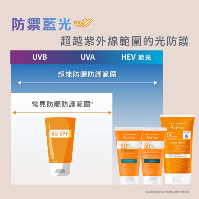 【Avene 雅漾】官方直營 超能輕感/控油防曬液SPF50+50ml(海洋友善)