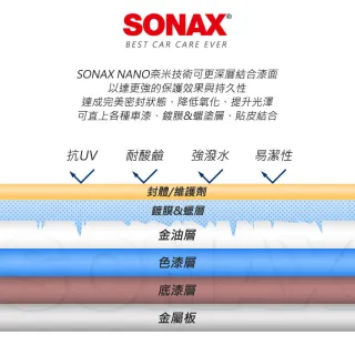 【SONAX】CQD 陶瓷護膜｜官方直送(鍍膜維護.維護劑.封體劑.高撥水效果.漆面維護)