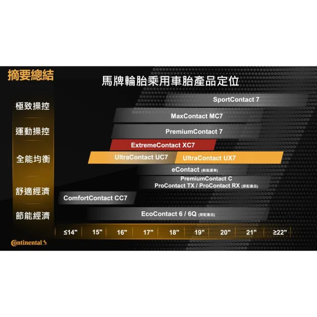 【Continental 馬牌】輪胎 XC7-215/55/18吋 極致科技 靜心駕馭_四入組_送安裝 (車麗屋)