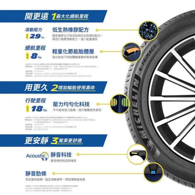 【Michelin 米其林】E-PRIMACY 255/45/20吋 四入組輪胎 送安裝(車麗屋)