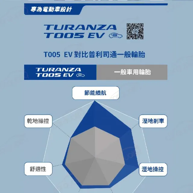【BRIDGESTONE 普利司通】T005EV-235/45/18吋 四入組輪胎 送安裝(車麗屋)