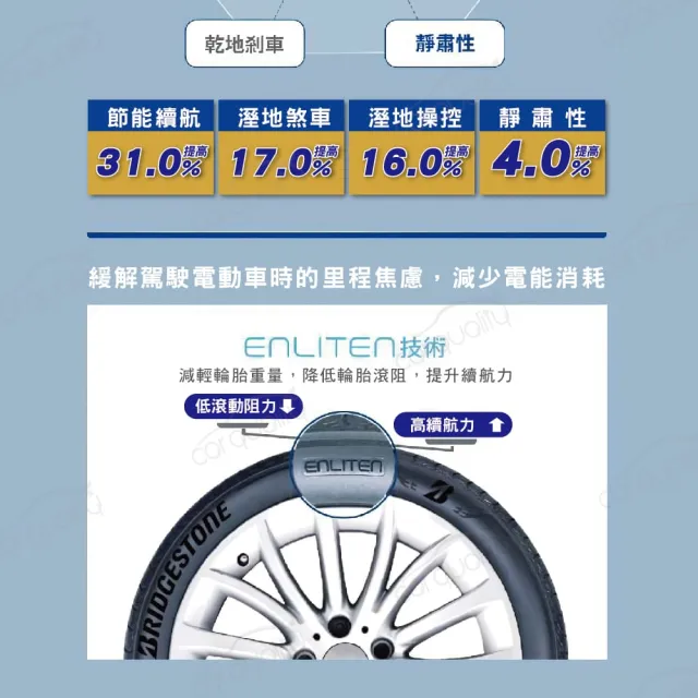 【BRIDGESTONE 普利司通】T005EV-235/45/18吋 四入組輪胎 送安裝(車麗屋)