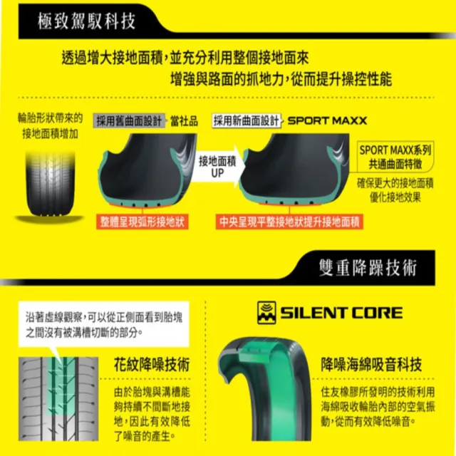 【DUNLOP 登祿普】降噪海綿吸音科技輪胎 SPORT MAXX LUX  235/60/18吋 四入組 送安裝 (車麗屋)