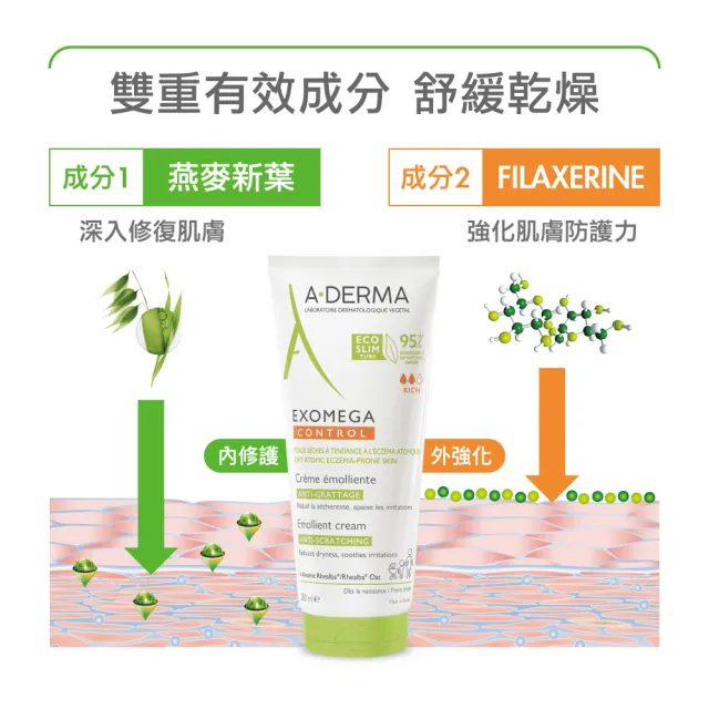 【A-DERMA 艾芙美】官方直營 益護佳營養霜200ml2入組(舒緩乾癢)