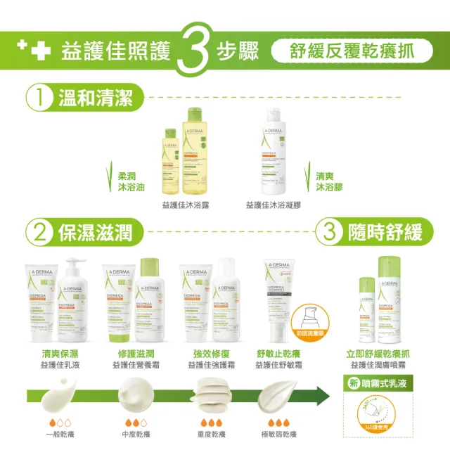 【A-DERMA 艾芙美】官方直營 益護佳舒敏霜200ml_2入(身體乳液/身體霜)