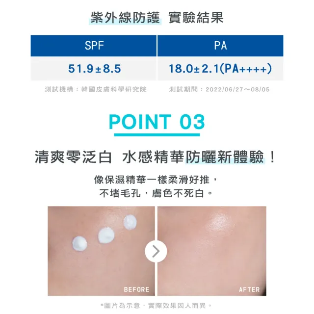 【BANILA CO】Hello Sunny水潤防曬精華50ml(抗UV/防曬妝前乳/SPF50+ PA++++)