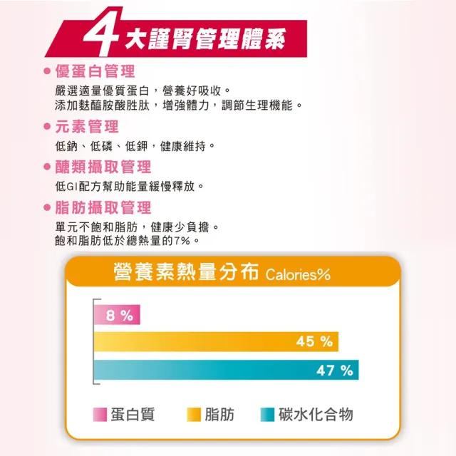 【SENTOSA 三多】補体康低蛋白配方3箱組(共72罐)