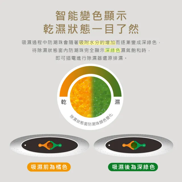 【SAMPO 聲寶】無線綠能除濕器/迷你除濕機-3入組(DN-Z21251L)