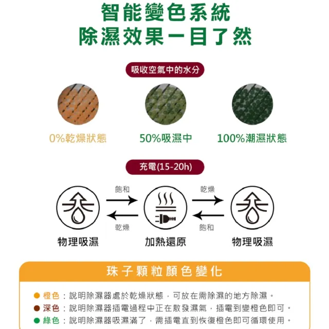 【SAMPO 聲寶】無線綠能除濕器/迷你除濕機/懸掛直放兩用-3入組(DN-Z24151L)