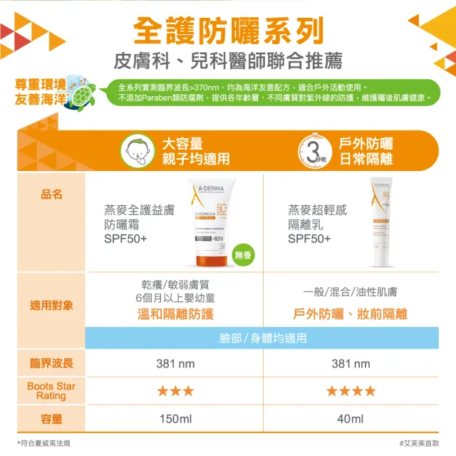 【A-DERMA 艾芙美】燕麥超輕感隔離乳SPF50+ 40ml(輕透妝前乳/防曬)