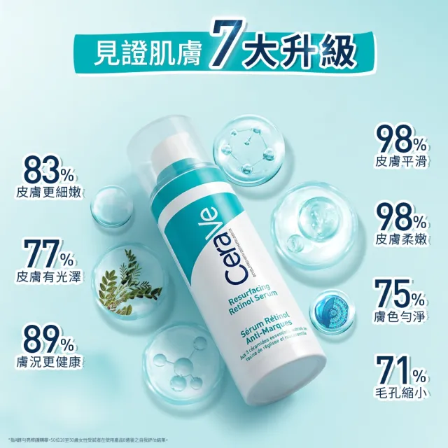 【CeraVe 適樂膚】抗痘神器雙入組★A醇勻亮修護精華 30ml*2_C