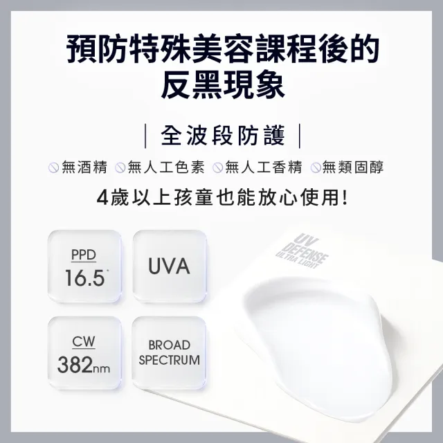 【Dr. May 美博士】專業隔離清爽防曬乳SPF50+ PA++++40ml 二入組(抗UV高係數)