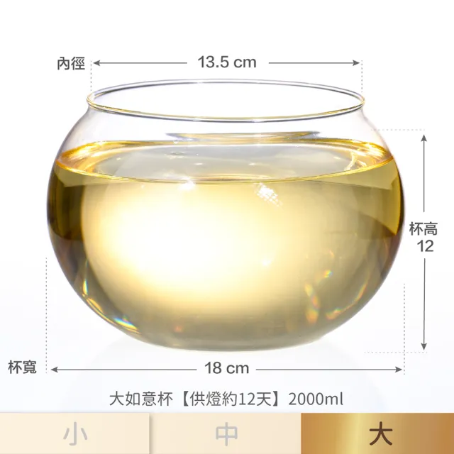 【台灣聖力達】大如意油杯 油燈杯 點燈供佛(寬18cm・高耐熱玻璃 高硼砂 臺灣製造)