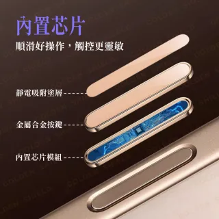 【GOLDEN SHIELD】金屬按鍵貼 2入組 適用iPhone 觸控貼 相機鍵 保護貼 按鍵貼 防塵貼 相機按鍵 i16 i17