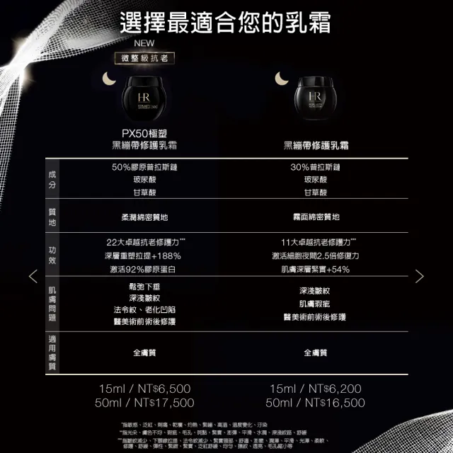 【Helena Rubinstein HR 赫蓮娜】官方直營 PX50極塑黑繃帶修護乳霜15ml 醫美術後可用 升級上市