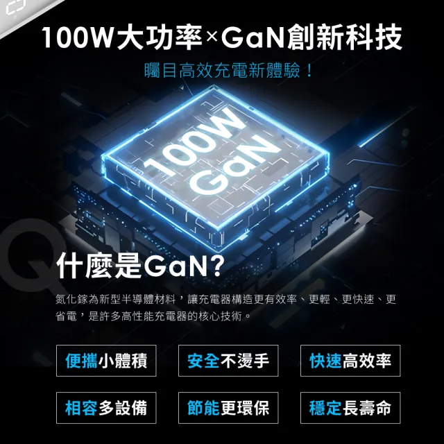 【YOMIX 優迷】萬國轉接頭組★100W氮化鎵數據顯示四孔快充充電器(Type-C/USB/筆電快充/豆腐頭/充電頭/I18適