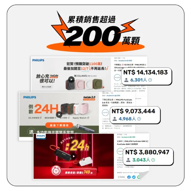 【Philips 飛利浦】DLP4351C 15000mAh FunCube 3.0 45W 多合一螢幕顯示行動電源(Lightning_具Wh標示)