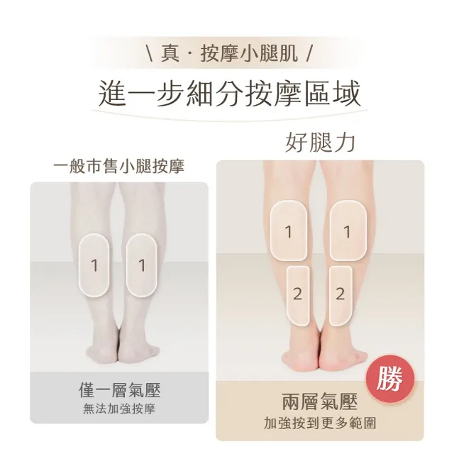 【3ZeBra 三隻斑馬】好腿力｜鋼珠氣壓小腿按摩器 雙腿一對(腿部按摩 美腿機 父親節禮物)