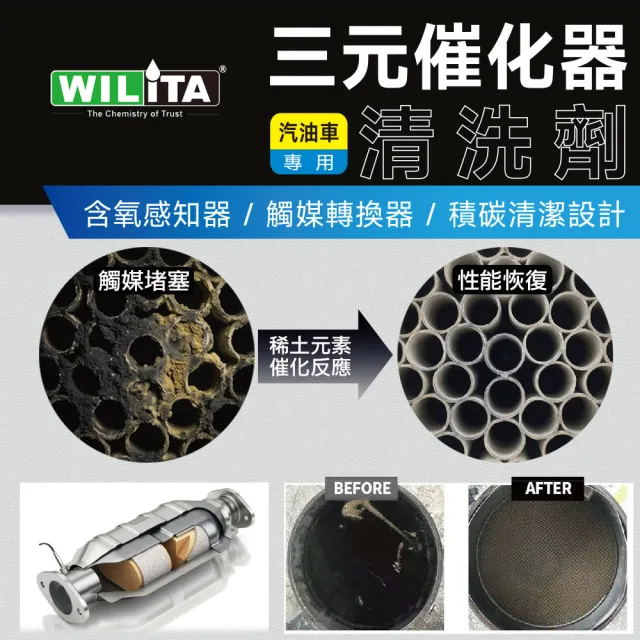【WILITA 威力特】碳速X 三元催化清洗劑3入組(含氧感知器/觸媒轉換器/積碳清除)最新升級版