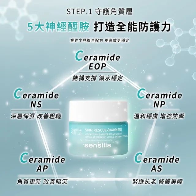 【sensilis 森思黎絲】SOS屏障舒緩修護霜50ml x2入組 (5C小藍盾/保濕乳霜/修復霜/5大神經醯胺)