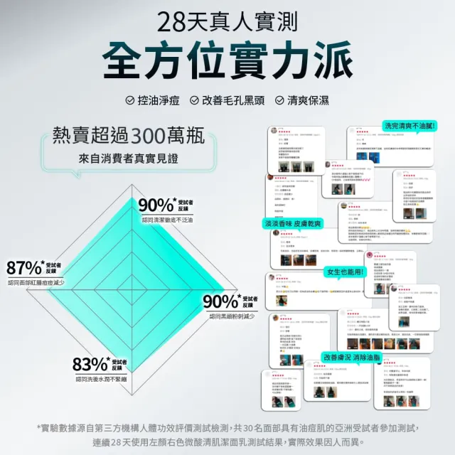 【MANCODES 左顏右色】微酸潔面乳II 150g(原廠公司貨) 2入組送微酸潔面乳20g